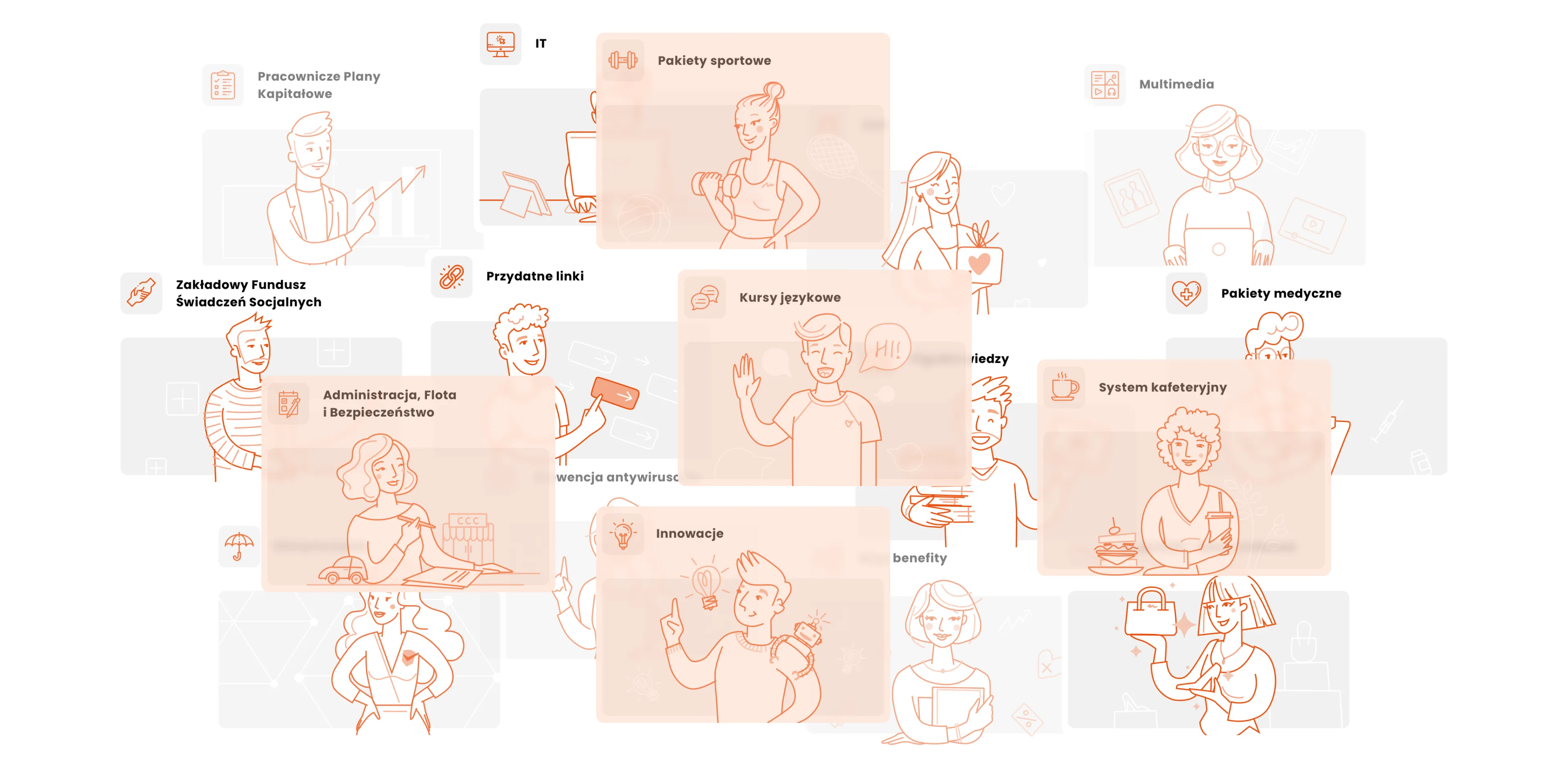 Illustration showcasing the benefits and resources of the CCC Intranet, such as sports packages and language courses.